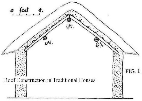 Fig.1