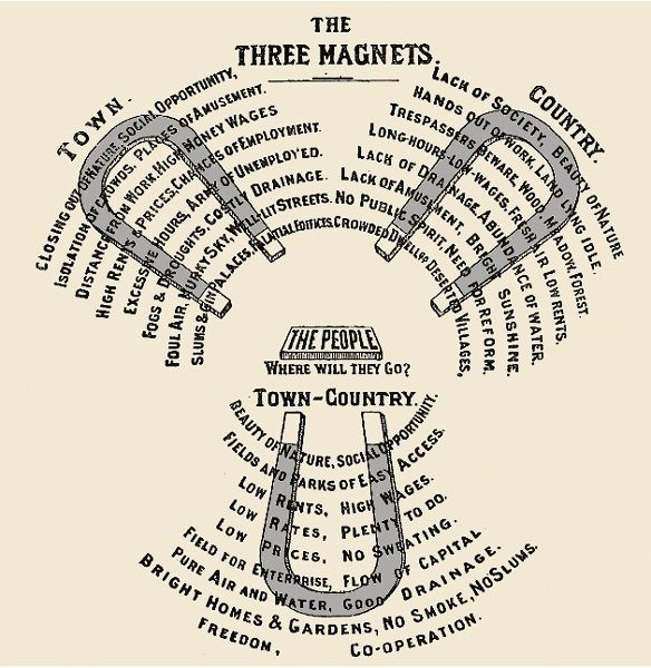 Three Magnets