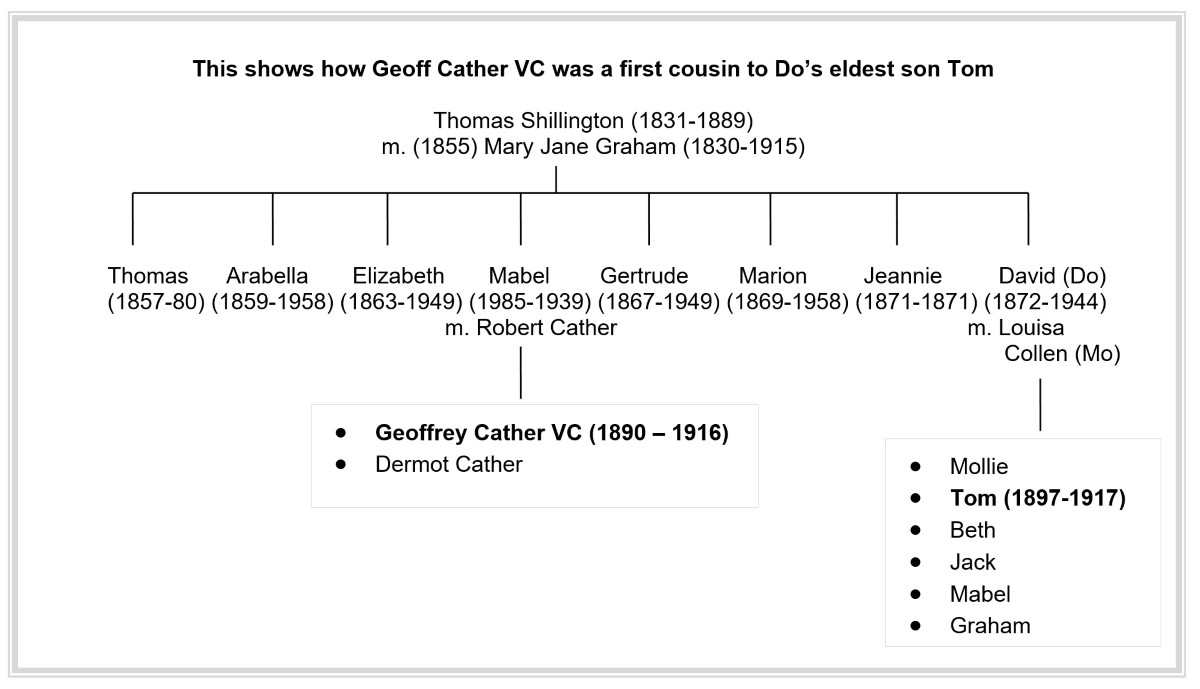 Geoff Cather VC
